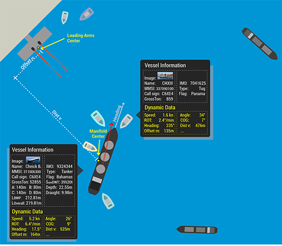 vessel-position-pozzallo